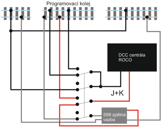 programovaci kolej